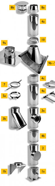 kominovy system kerastar