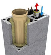 kominovy system kombigas m