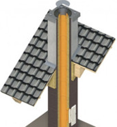 kominovy system safety fire prespor m