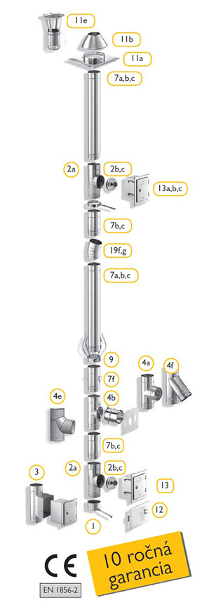 kominovy system schiedel prima plus