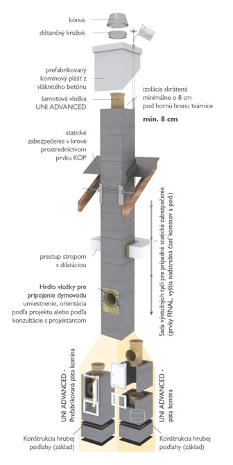 schiedel uni advanced v