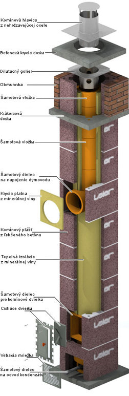 safety fire samotovy komin