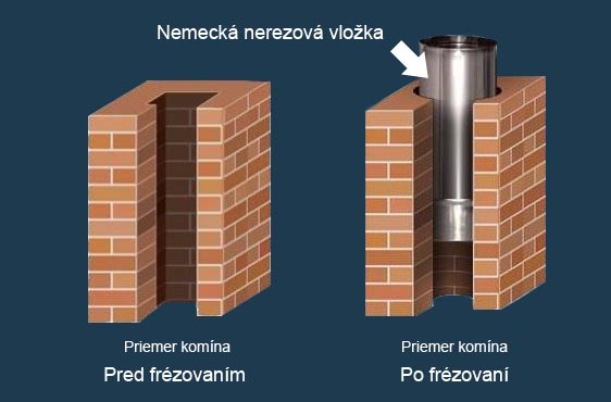 technologia klikon frezovanie